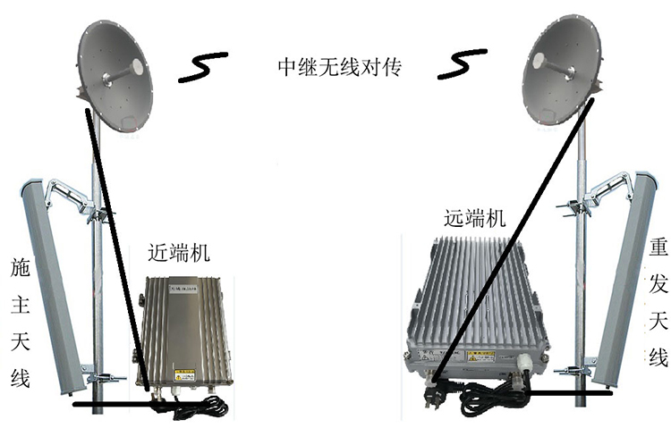 沿河智能无线拉远移频中继直放站近端机远端机